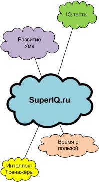 SuperIQ.Ru